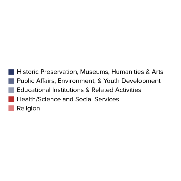 https://herzsteinfoundation.org/annual2024/wp-content/uploads/2025/08/2024_Grant_Legend-600x600.png